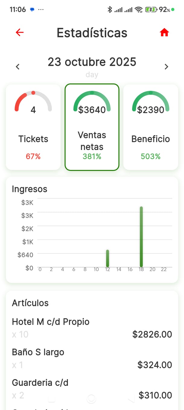 Pantalla de Estadísticas